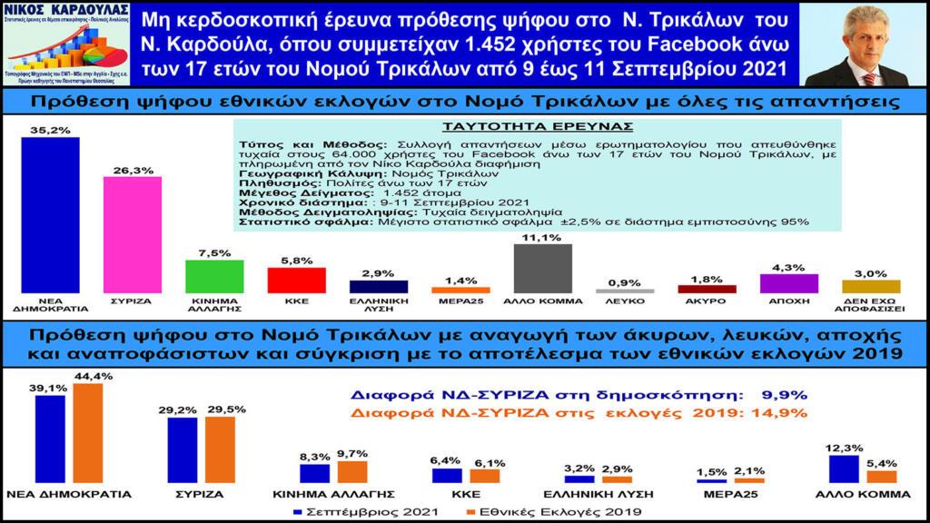 ΚΑΡΔΟΥΛΑΣ ΦΩΤΟ ΑΝΑΡΤΗΣΗΣ